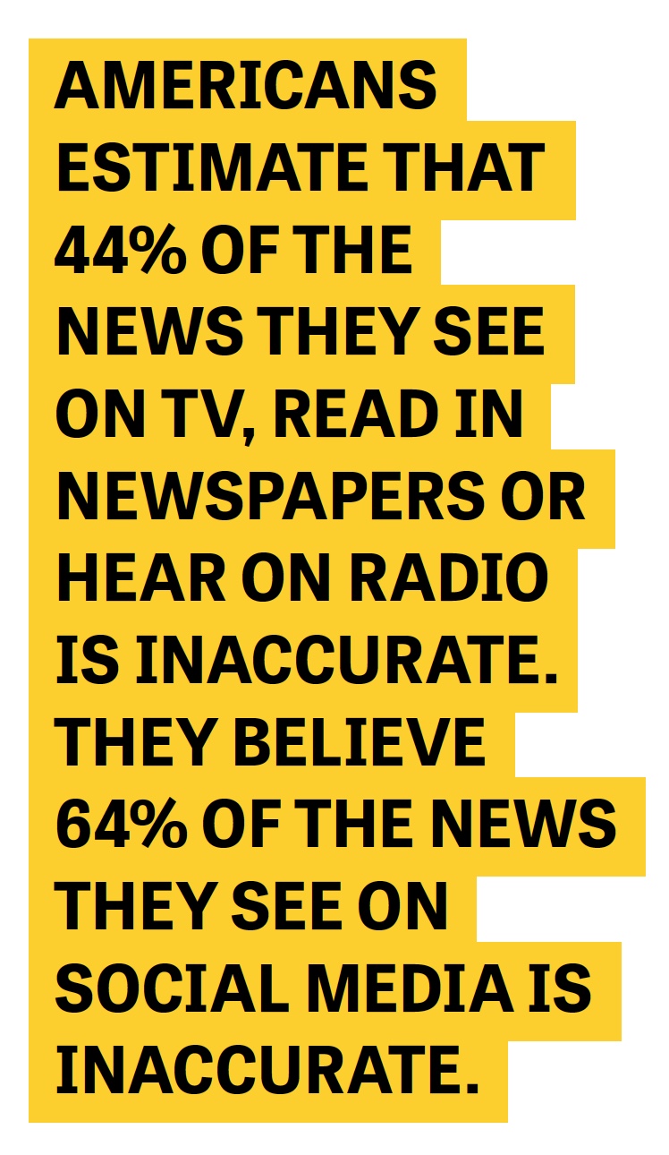 News Accuracy Chart